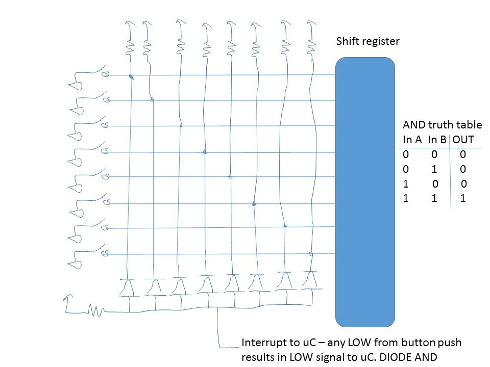 multiplexer Multiplexing vs shift registers (input) Electrical
