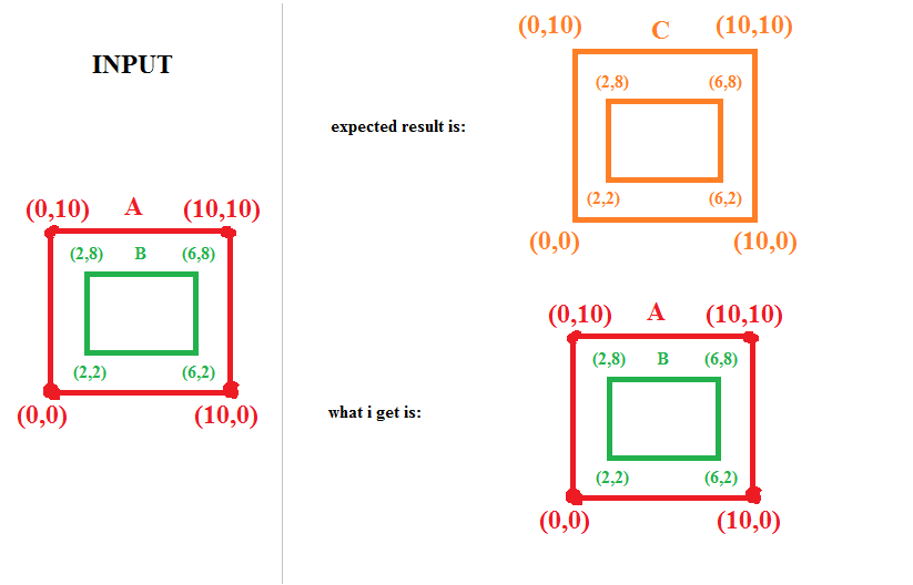 unity3d Clipping Library Difference issue Stack Overflow