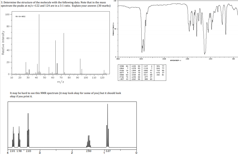 Hydrogen Nmr Table