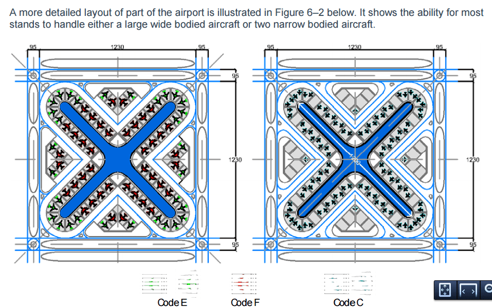 airport Does the size of code F aircraft parking apron enough for 2