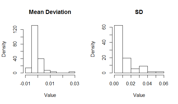 How to estimate the infinitesimal generator of a Markov chain? Cross