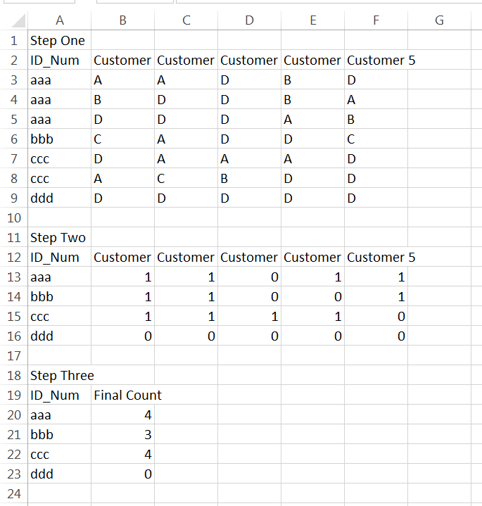 Microsoft Excel How To Count A String In All Columns For Only Rows My