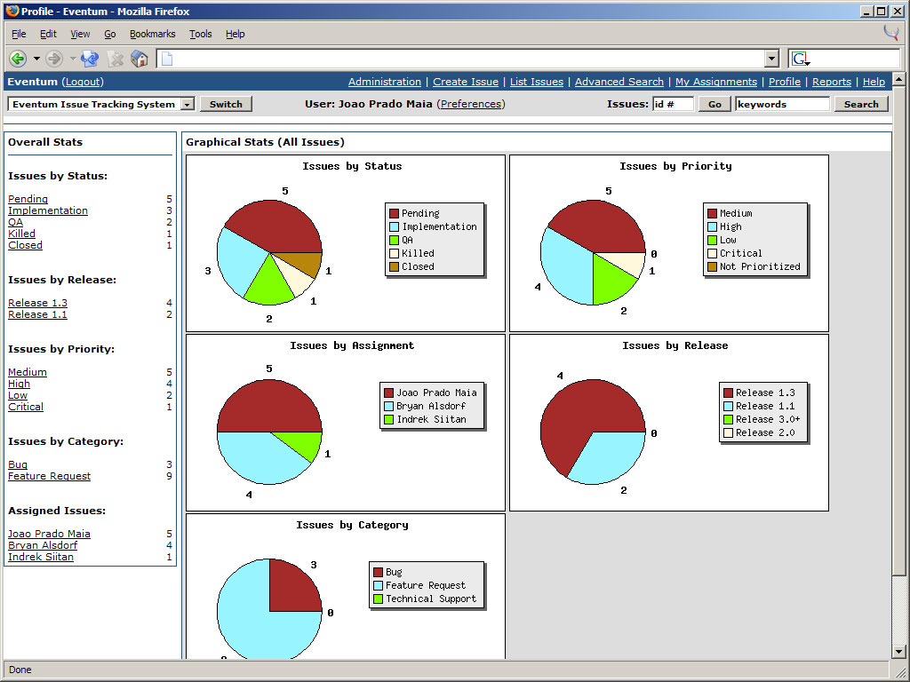 gratis Free incident management tool for more than 50 users