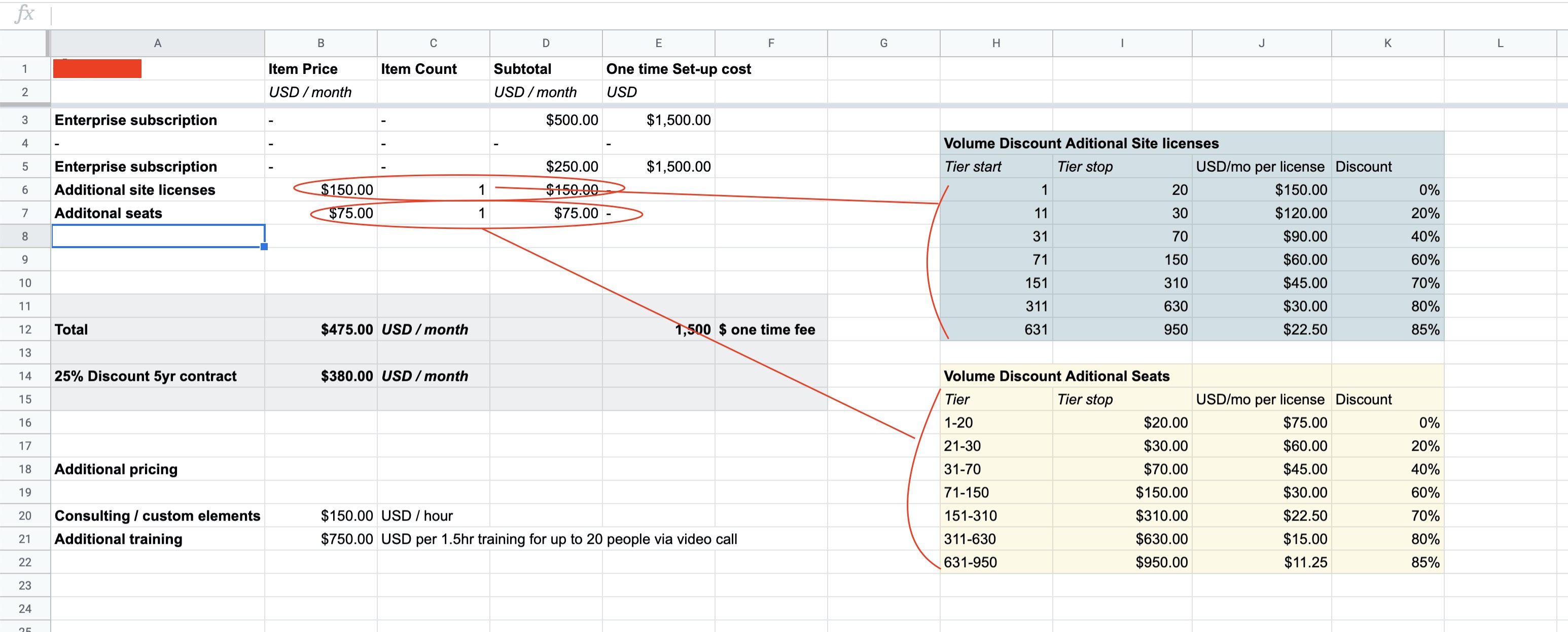 sum Tiered Discount Price calculation Google Sheets formula Stack