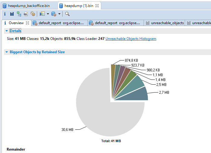 Java memory leak vs heap dump information Stack Overflow