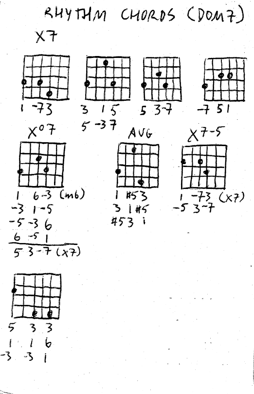 guitar What are the 3 note Freddie Green jazz chords? Music