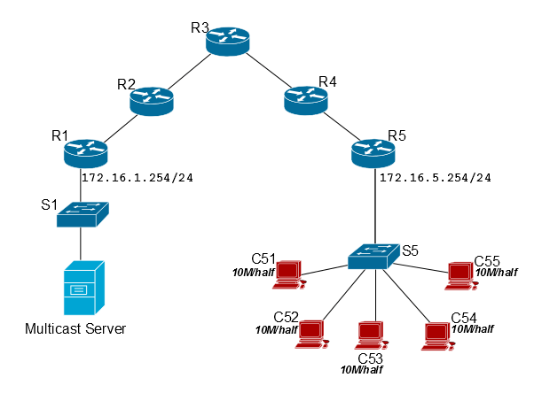 linux Network issue in vsat Unix & Linux Stack Exchange