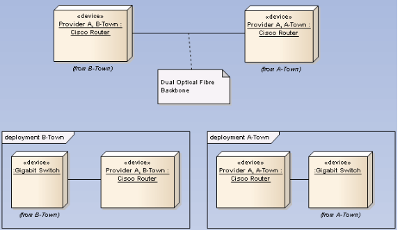 Deployment Diagram Enterprise Architect Diagrams Gallery