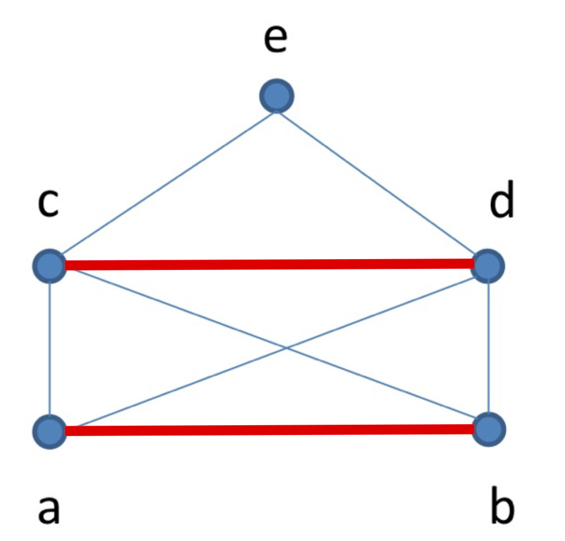 relations Complete Lattice Mathematics Stack Exchange