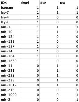 Why Windows 10 locks processor's base frequency to 2.39Ghz when i have
