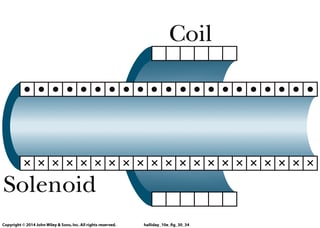 Simple explanation to the induction from the slowly