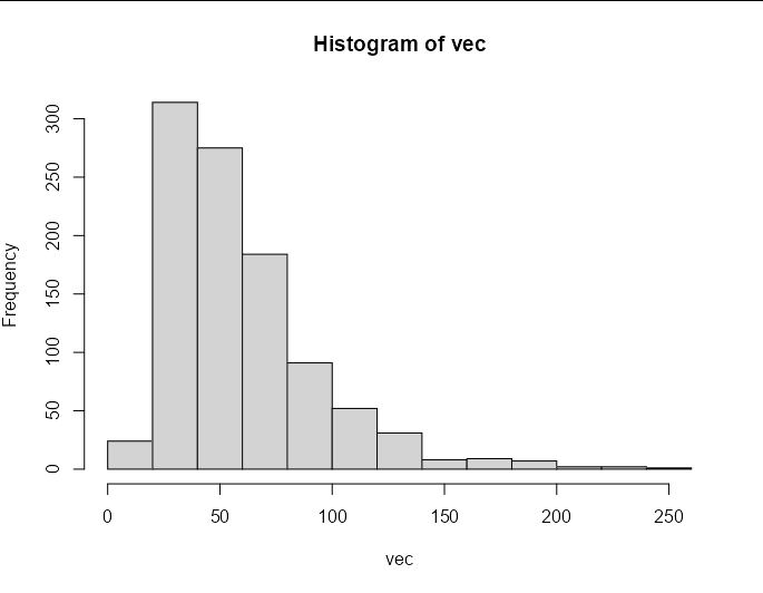 r Attempting to estimate the expected number of dice rolls needed to