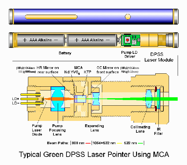 photons What happens if I replace an IR laser diode with CD burner