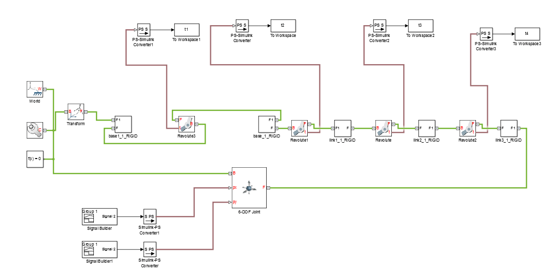 robotic arm Robot arm matlab Simulink simulation error Robotics