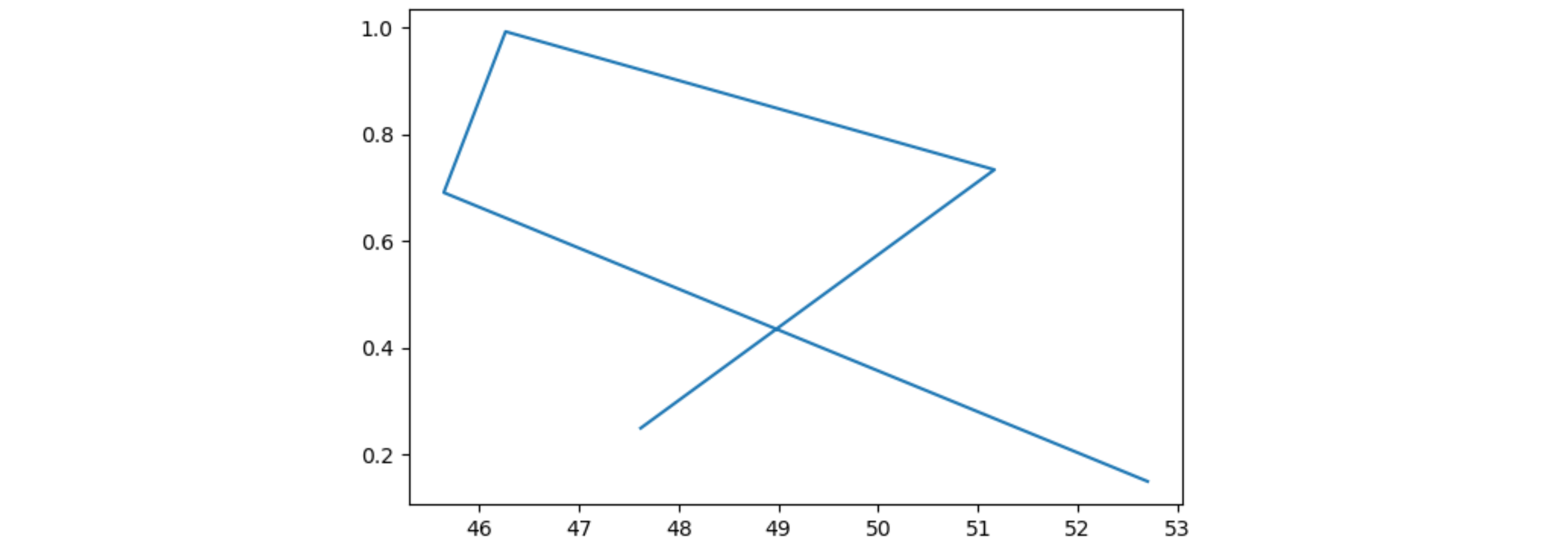 matplotlib Knowing the x axis limits in advance Stack Overflow