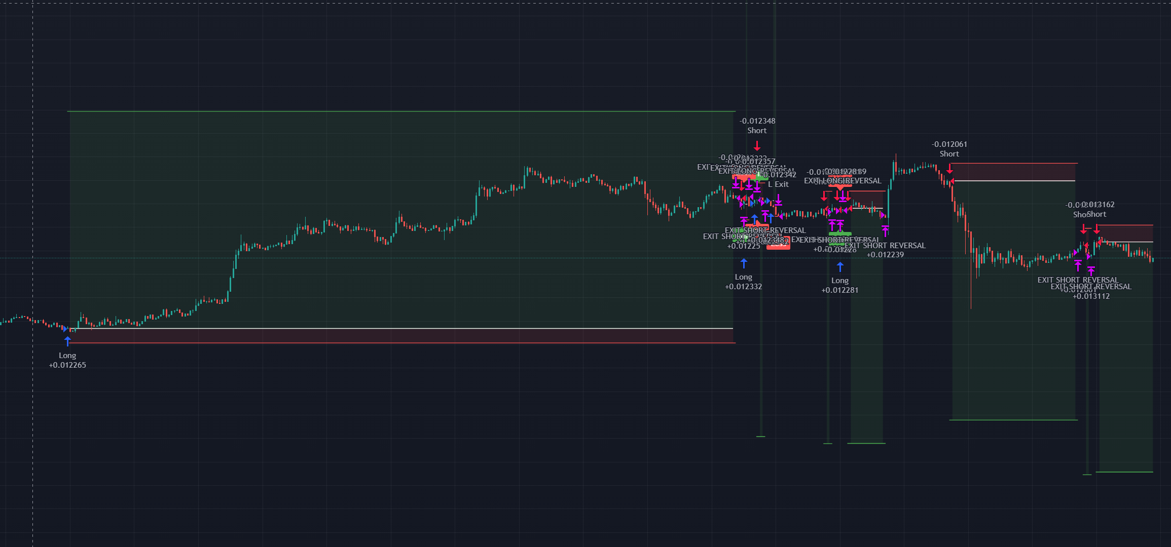 pine script How to plot long and short positions like the ones using