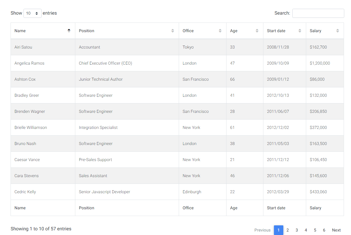 Bootstrap Table Pagination Examples Tutorial Basic