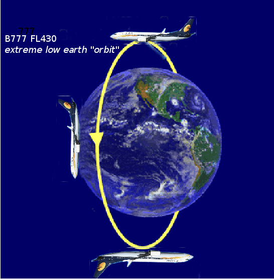 aerodynamics Can airliners fly inverted? Aviation Stack Exchange