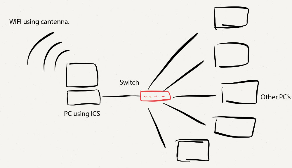 Network Switch Circuit Diagram
