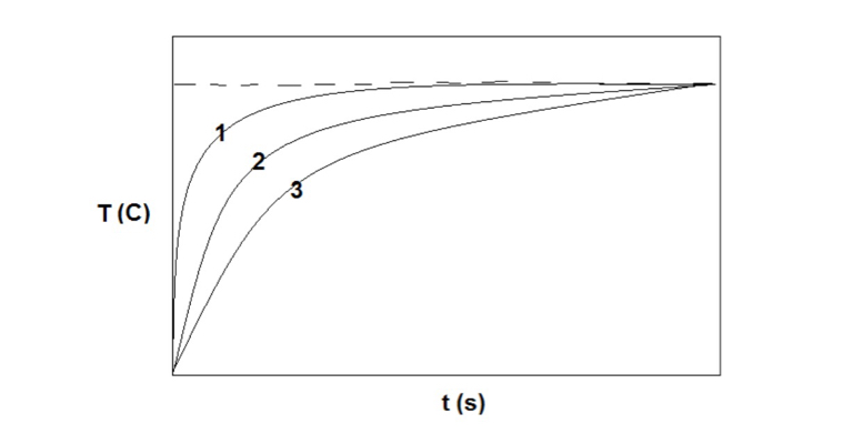 heat transfer Calculating Rvalue from temperature differential