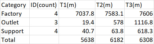 Calculating 90th percentile and group by column with date filter