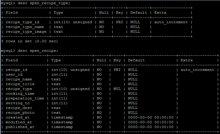 Insert Values Into Mysql With Foreign Key Constraints Stack Overflow