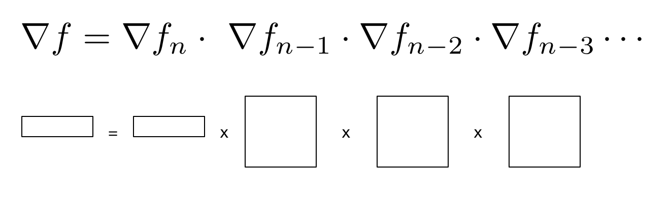 python Where in tensorflow gradients is the sum over the elements of