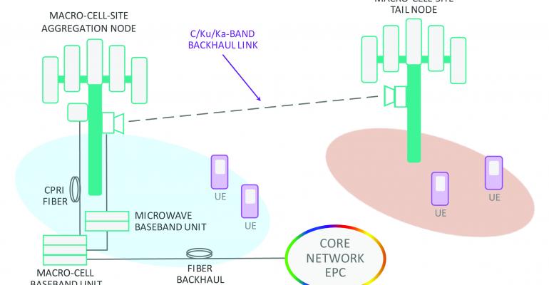 [DIAGRAM] Mobile Backhaul Diagram - MYDIAGRAM.ONLINE