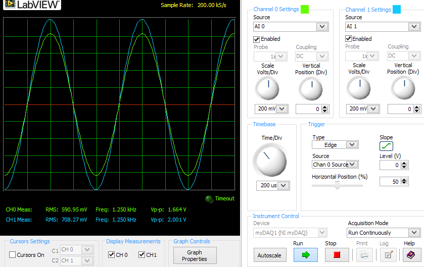 Unity Power Factor Correction from Waveforms Electrical Engineering