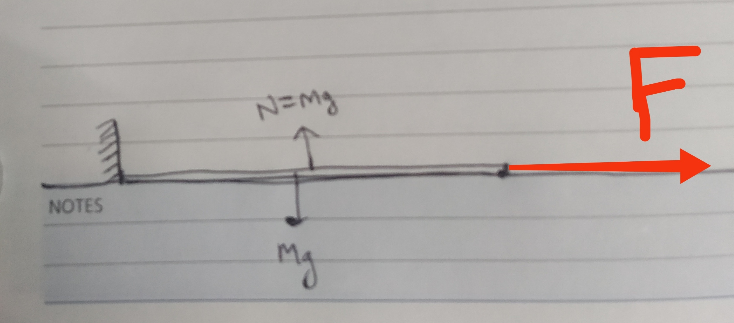 newtonian mechanics Is tension a reaction force or an restoring force