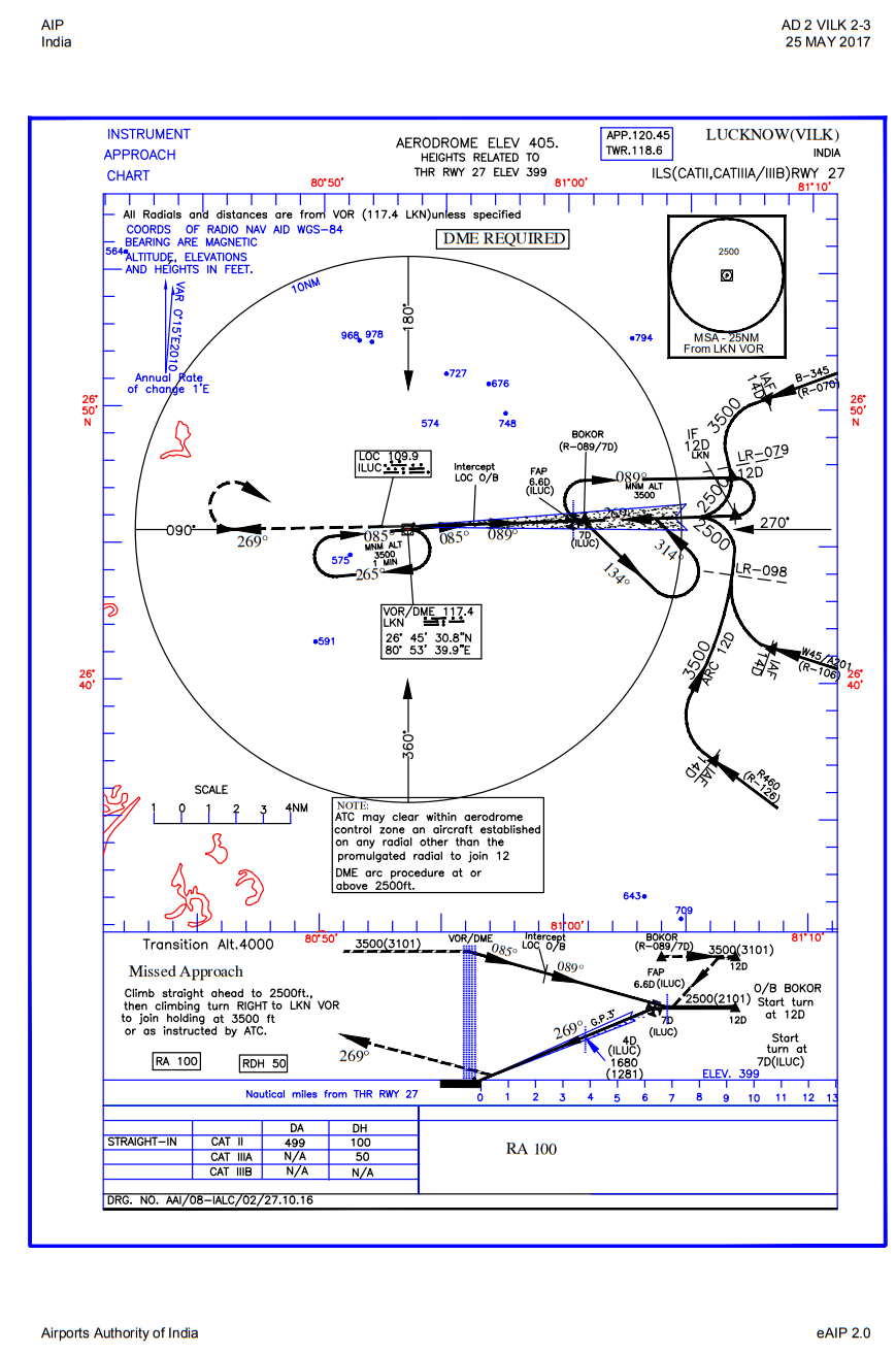 Can anyone explain me the ILS Approach Chart of my Airport? Aviation