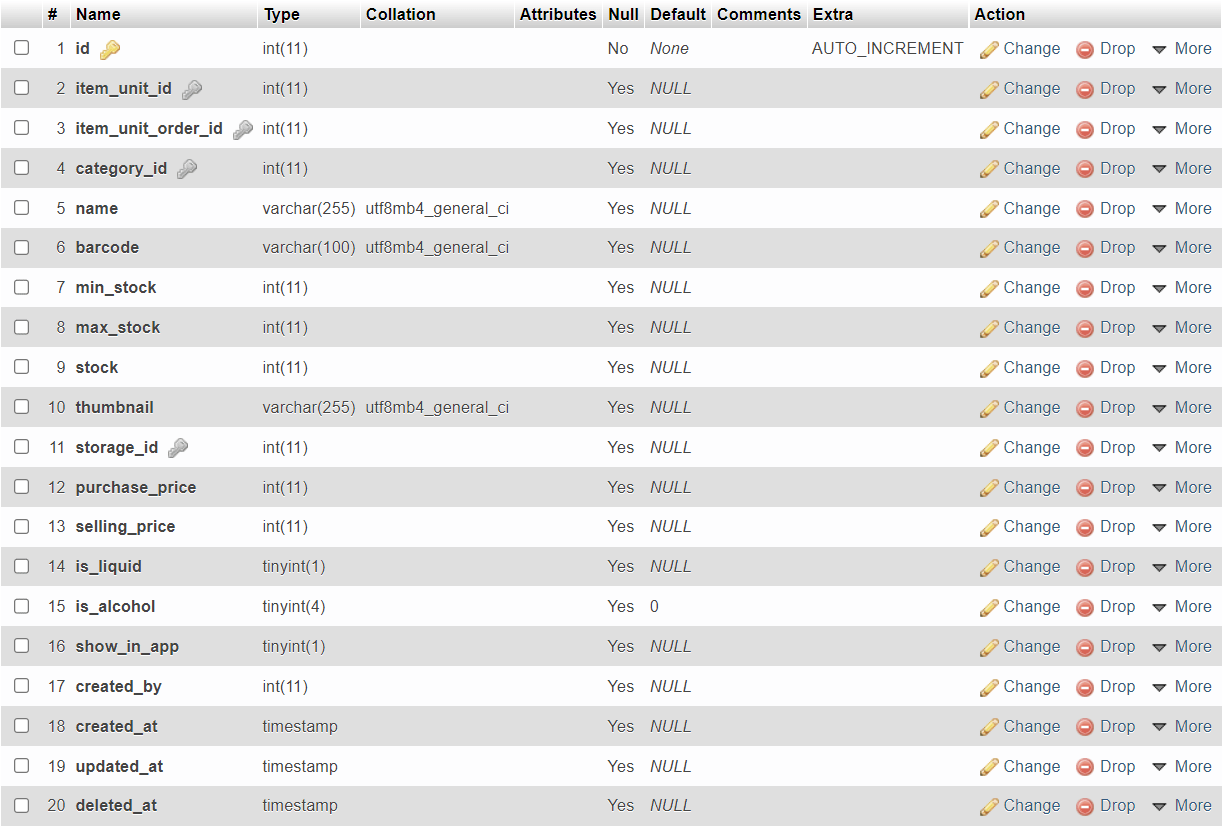 Design a logic circuit using the logic diagram of memory cell | SolveForum
