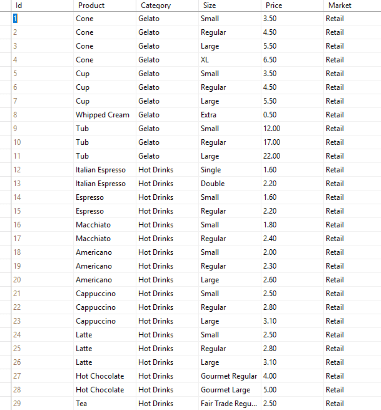 C linq dynamic tabcontrol with dynamic buttons and labels Stack