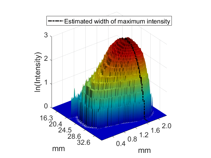 matlab Smoothing/interpolation of a 3D surface colormap Stack Overflow