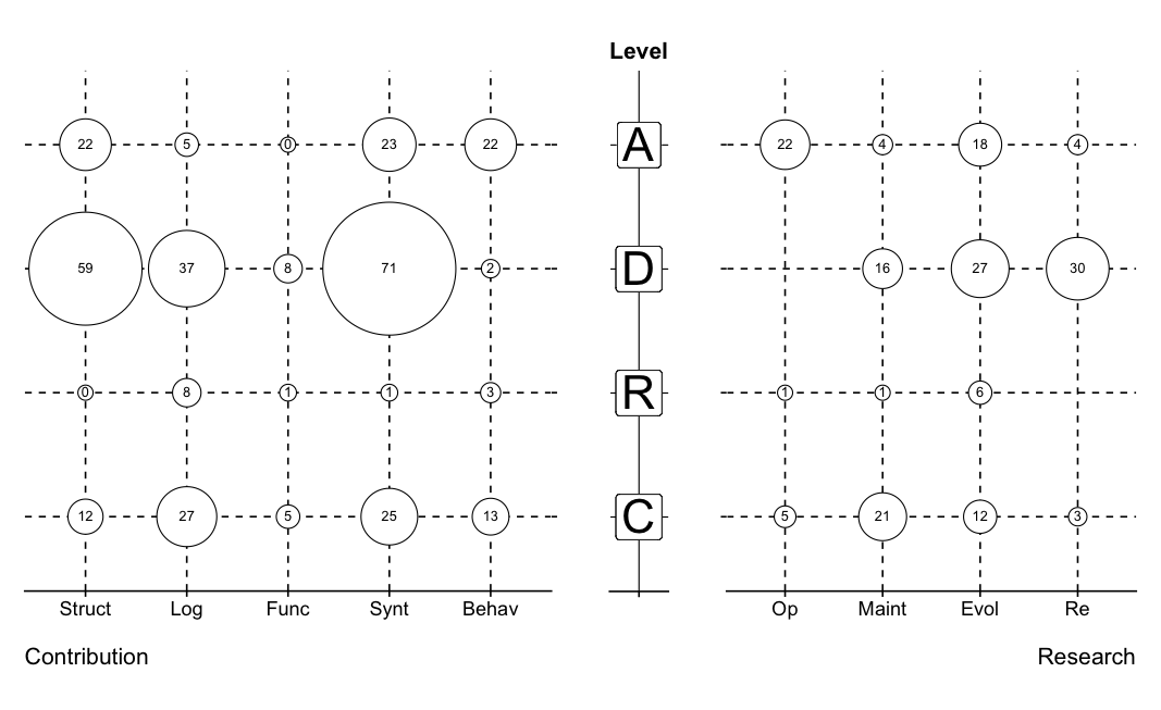 Ggplot2 R Ggplot Bubble Chart Legend With Positive And Negative Images