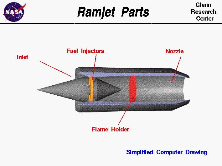 aircraft design Why can't jet engines operate with supersonic air and