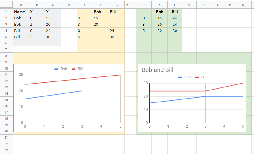 Create a Google Sheets graph with multiple lines in the