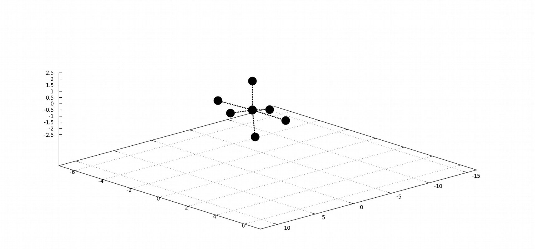 Point cloud downsampling python