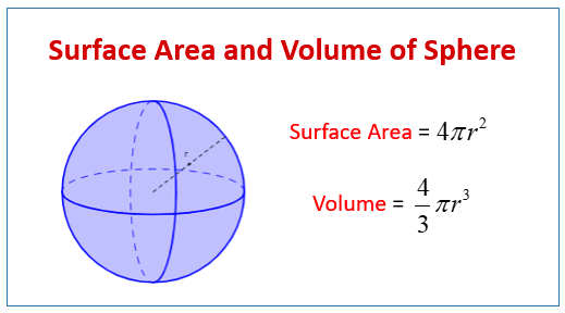 Sphere Surface Area Formula