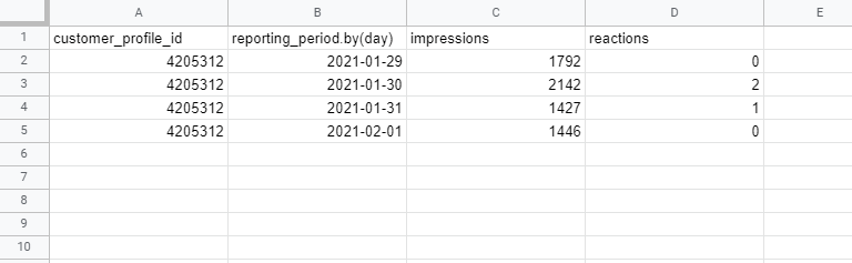 node.js NPM Google Spreadsheets Error Each row must be
