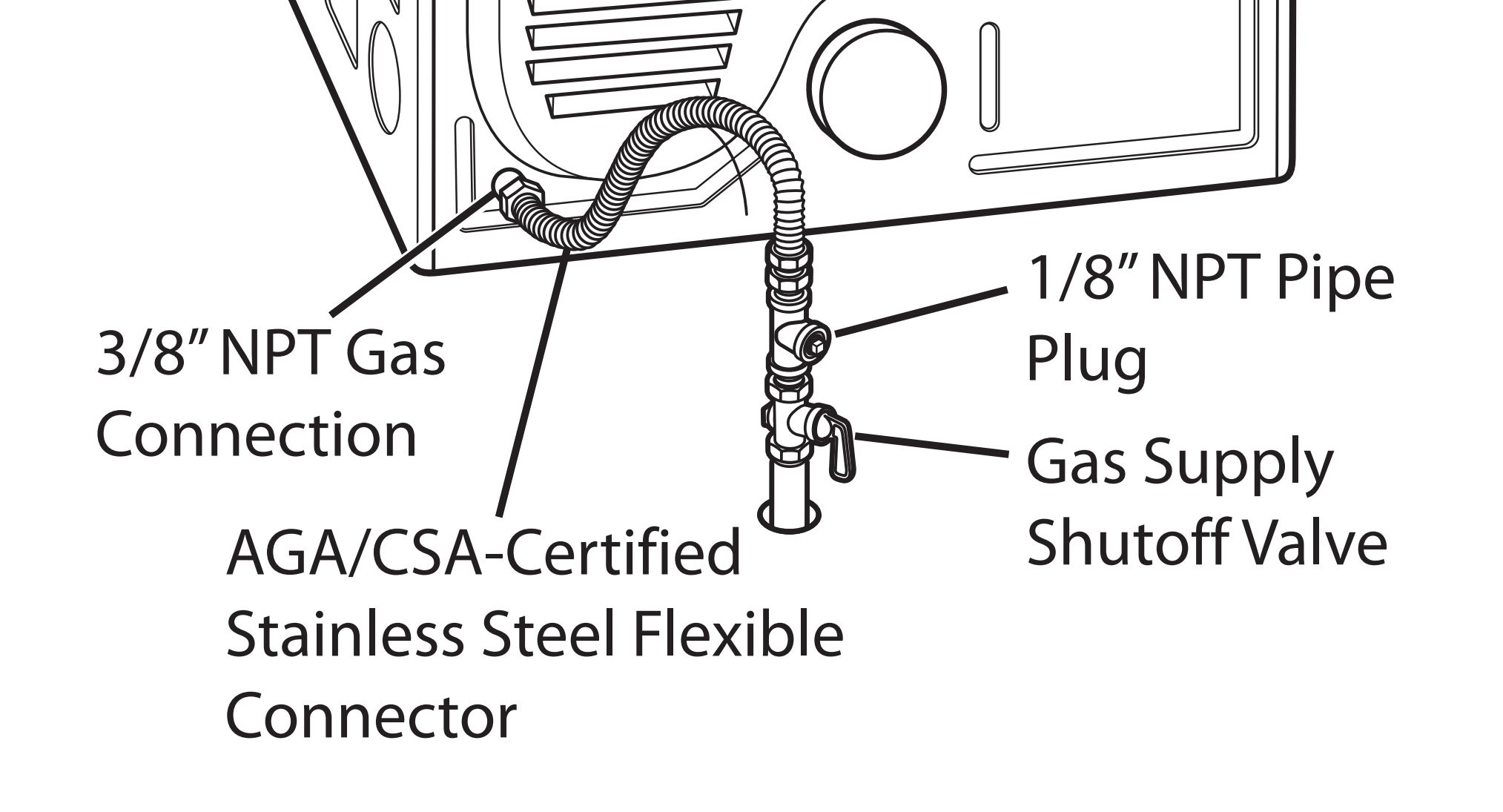 gas Dryer calls for 1/8" NPT plug why not just direct connection
