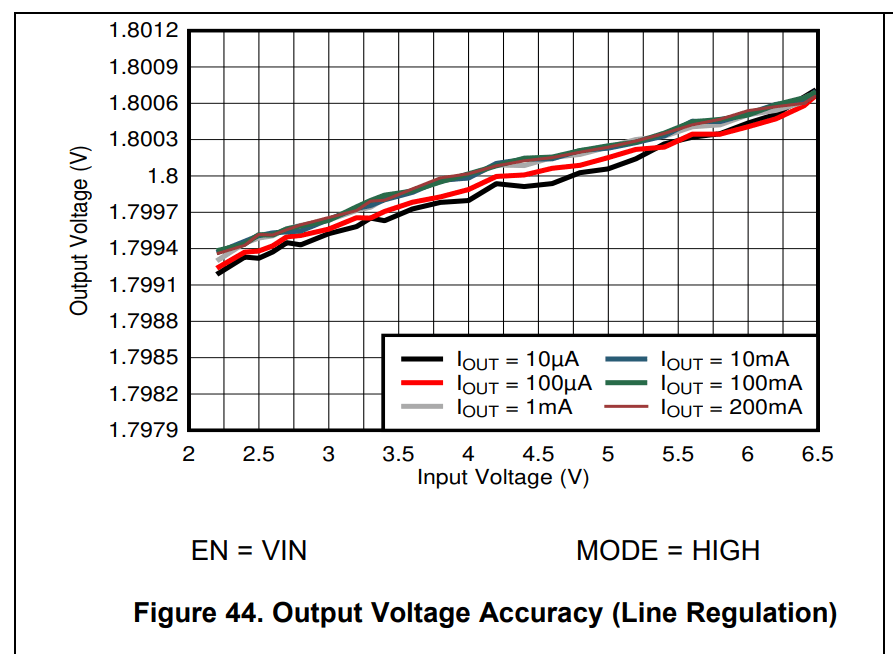 switch mode power supply Why does output voltage vary with input