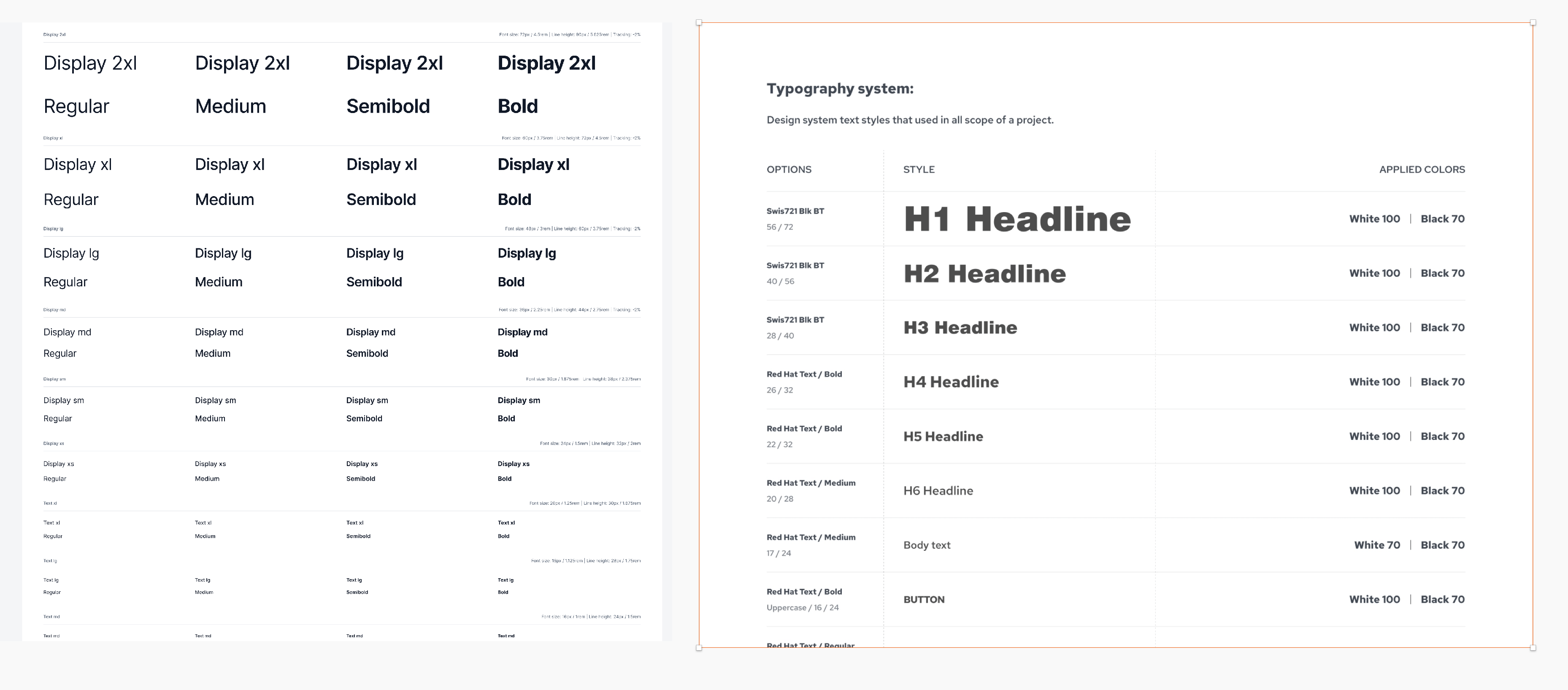 style guide Using Display S, M, L, XL, 2XL instead of H1 H6 for