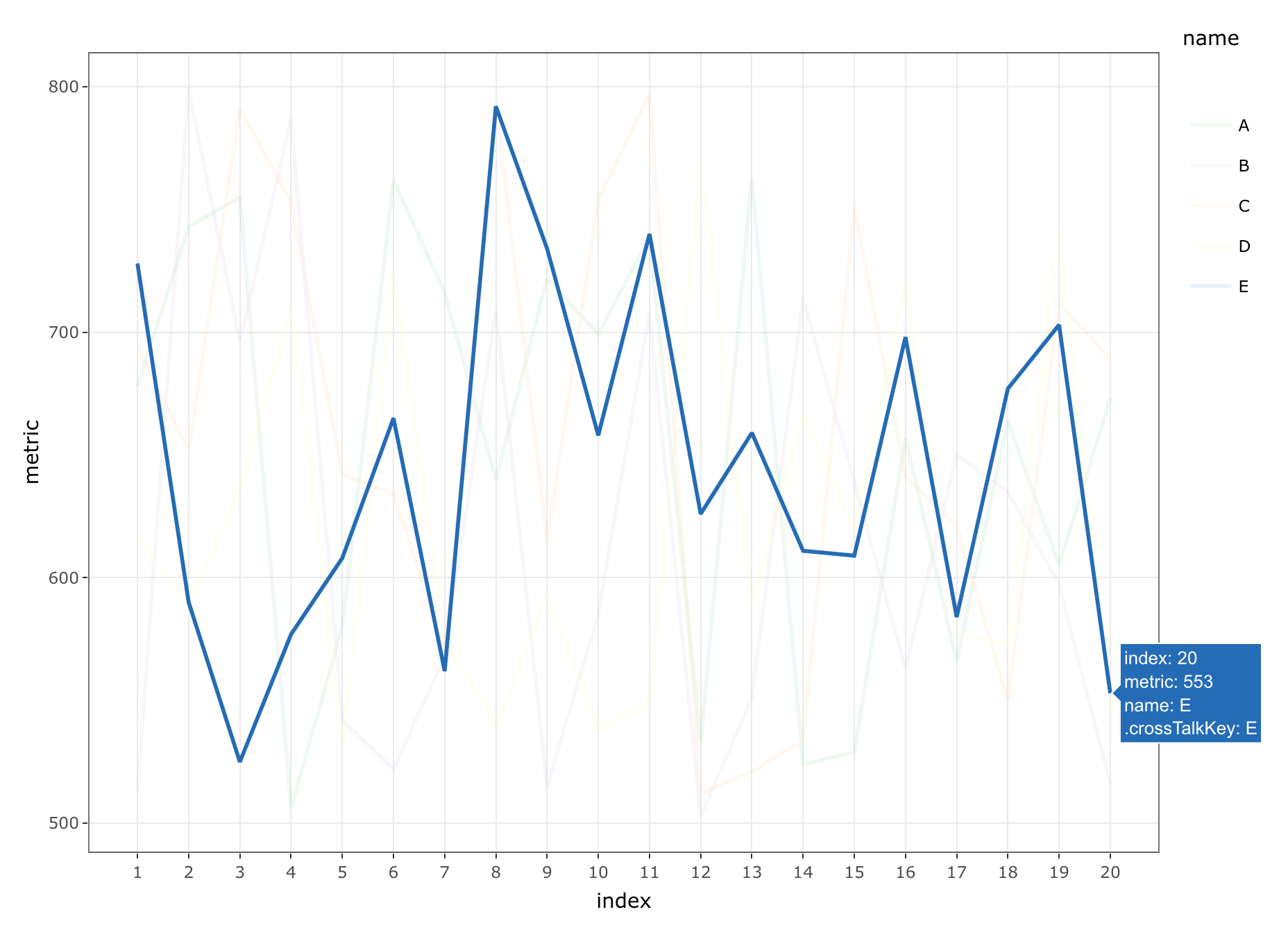 r Control legend behavior using Plotly's highlight feature with
