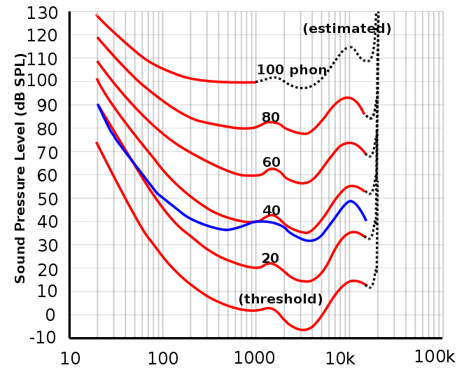 microphone Translating mic sensitivity dBV to dBSPL Electrical