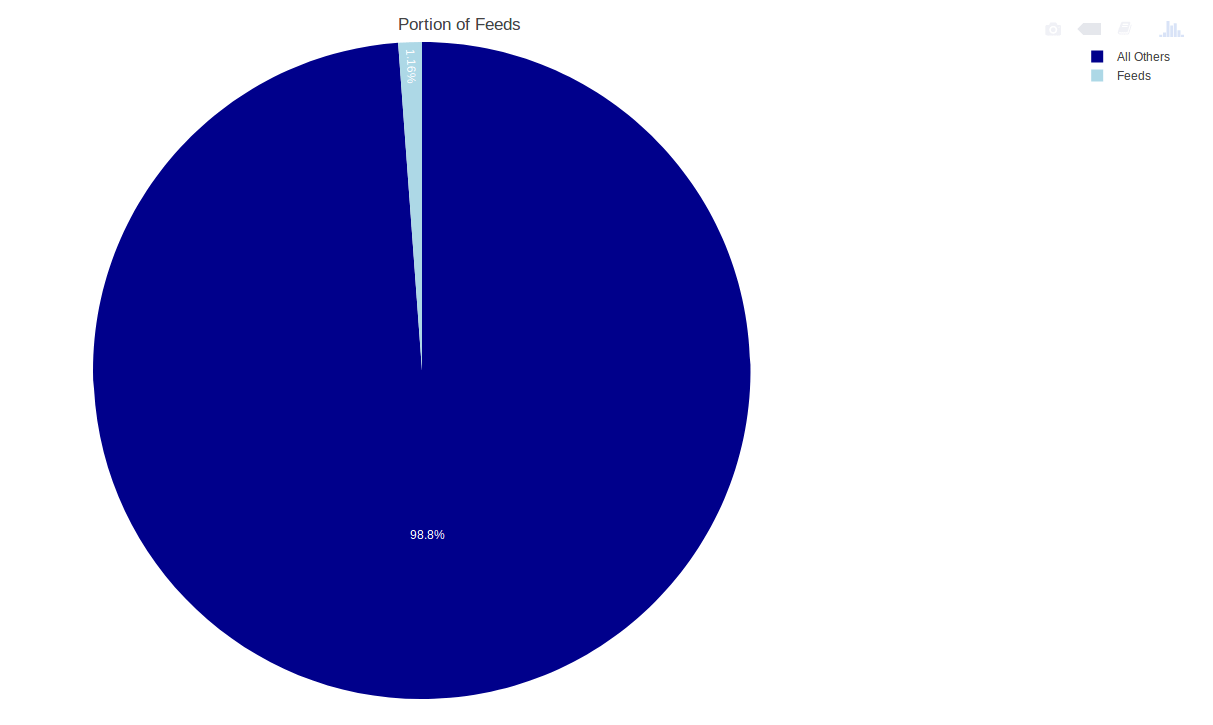 How do you center the title in a R Plotly pie chart? Stack Overflow