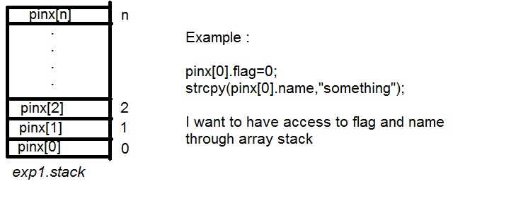 c Array of structs with multiple members Stack Overflow
