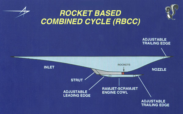 jet engine - Hypothetical Ramjet-Scramjet-Rocket Combination