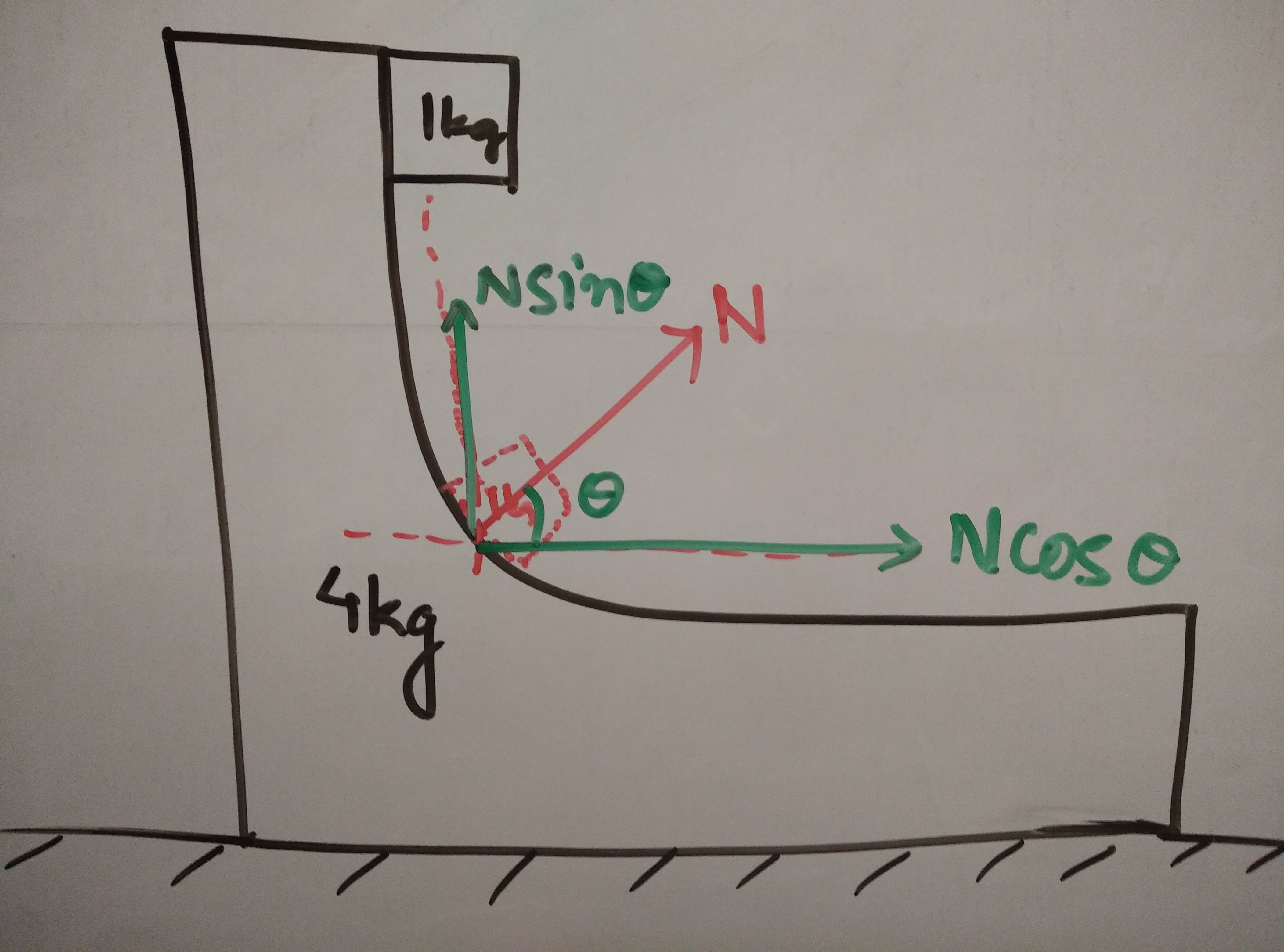 In block wedge system why horizontal component of normal doesn't affect