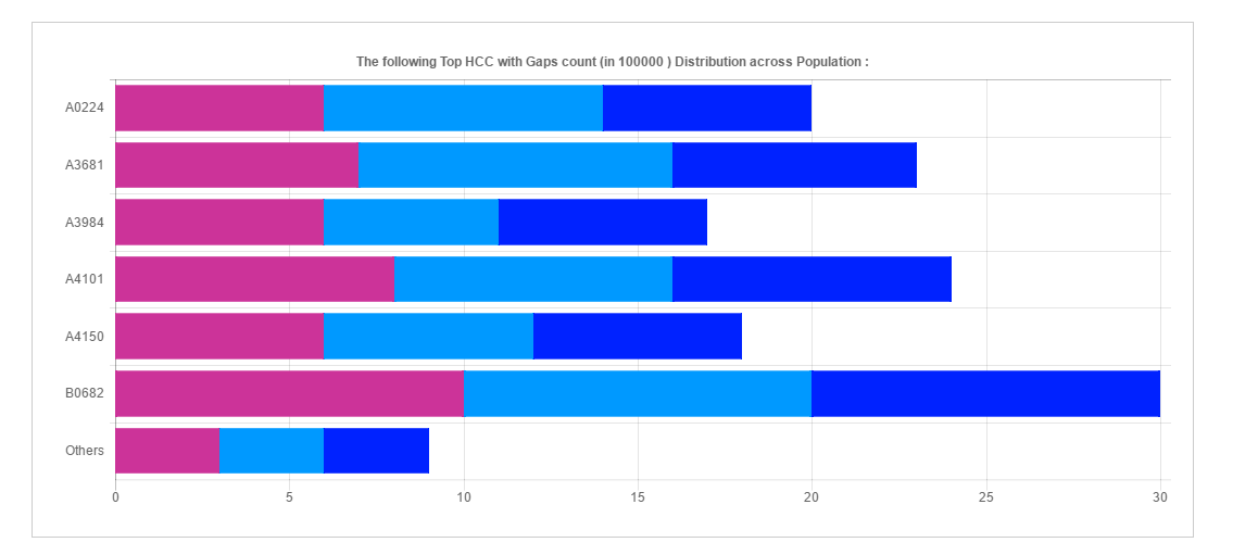 javascript Click event on stacked bar chart ChartJs Stack Overflow
